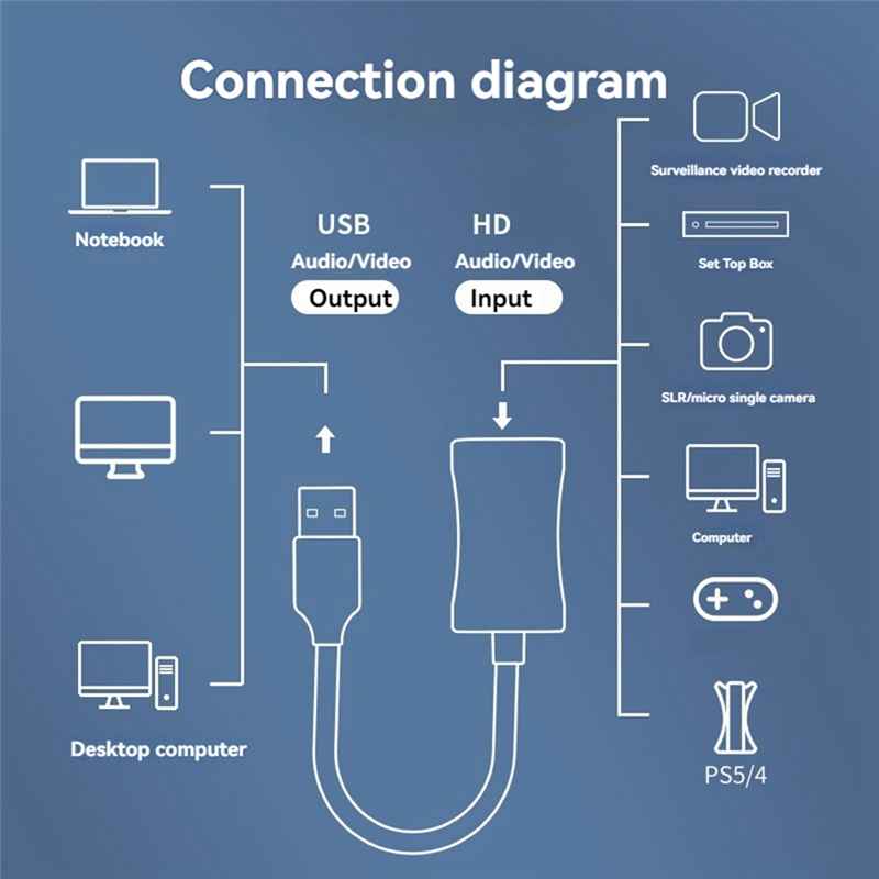 USB 3.0 Video Capture Board -C - Board Game Video Games reseña y precio